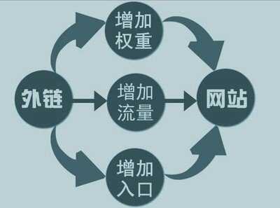 合肥網(wǎng)站建設(shè)