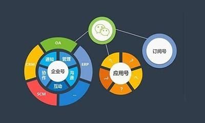 合肥微信小程序開發(fā)