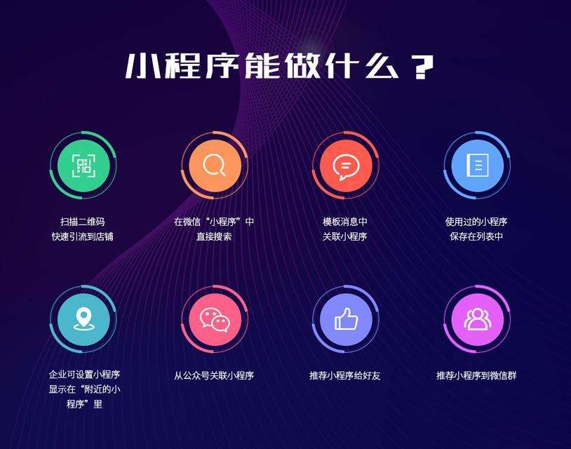 合肥微信小程序開發(fā)