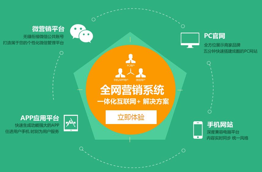 合肥網(wǎng)絡公司